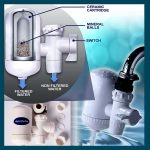 Hi-Tech Ceramic Cartridge Water Purifier-SWS - Image 3